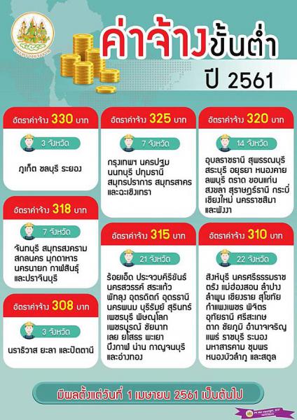 Mol-Thailand