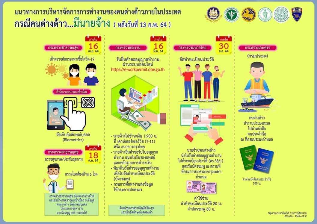 Mol-Thailand